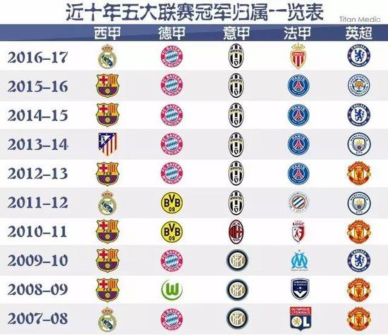 网坛新秀的